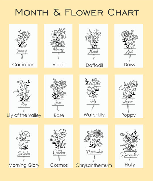 Personalized Birth Flower Tumbler - close-up of the custom engraving
